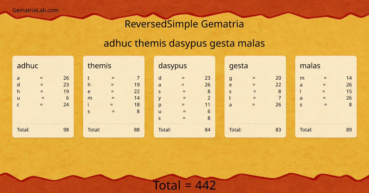 adhuc themis dasypus gesta malas in reversedSimple Gematria